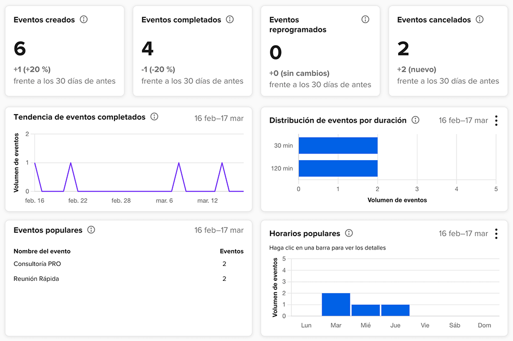 Analíticas Calendly