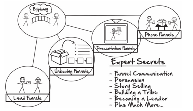 Experts Secrets