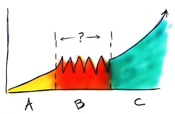 El croquis de las «Brasas Calientes»