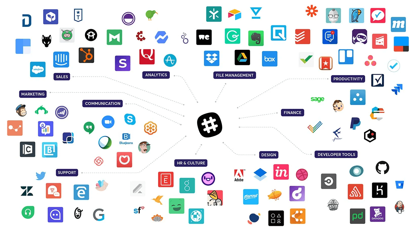 Integraciones de Slack