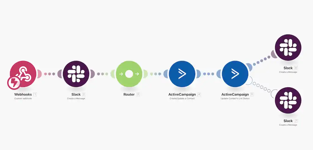 Automatizar con Make - PROductividad